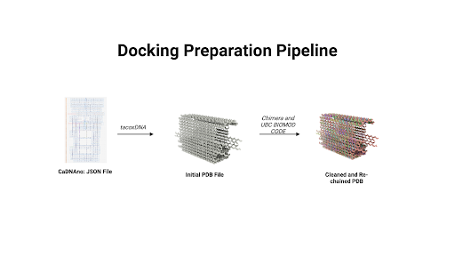 Dock Preparation Pipeline