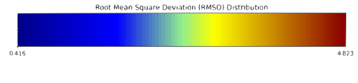 RMSD Distribution